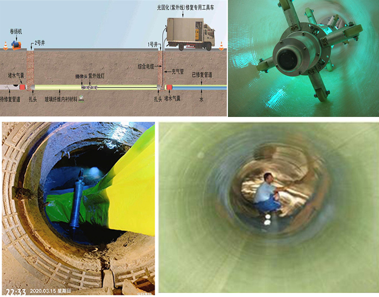 龙亭UV-CIPP内衬修复