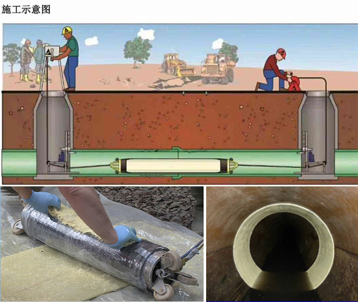 龙亭管道局部点状修复